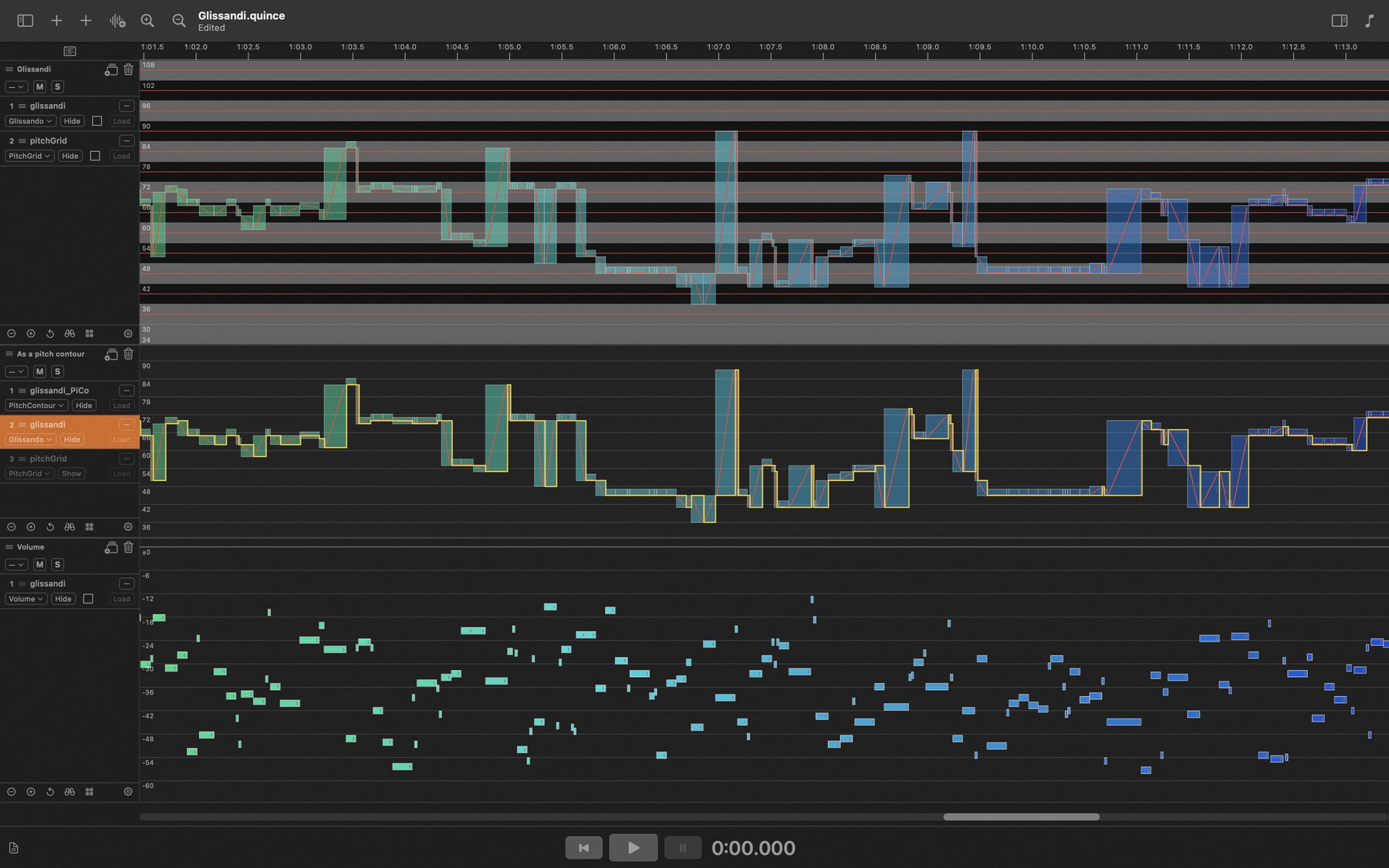 The same glissandi, zoomed in to a few seconds.